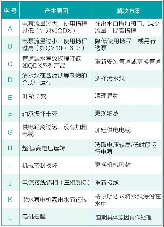 1.jpg 水泵为什么很容易损坏!