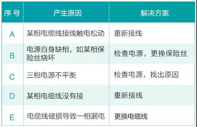 2.jpg 水泵为什么很容易损坏!