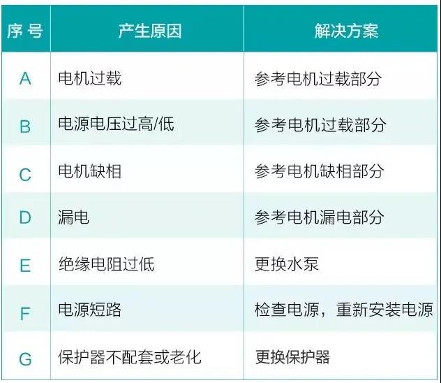 3.jpg 水泵为什么很容易损坏!