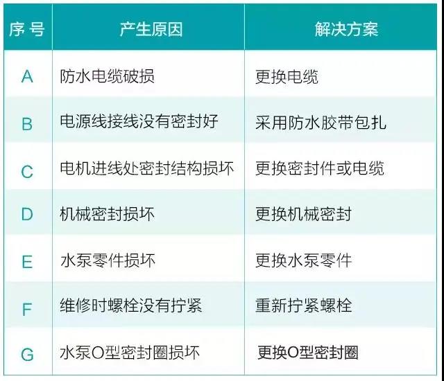 4.jpg 水泵为什么很容易损坏!