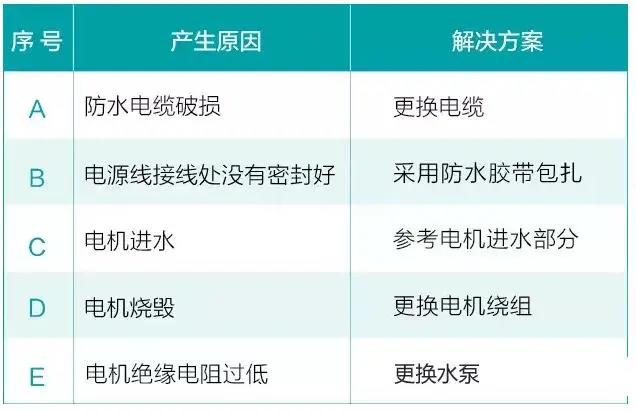 5.jpg 水泵为什么很容易损坏!