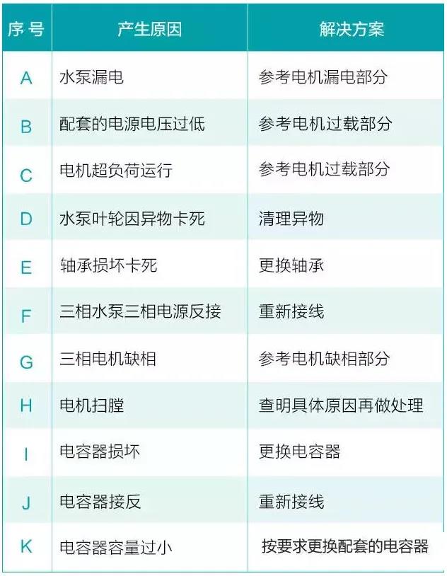 水泵为什么很容易损坏!